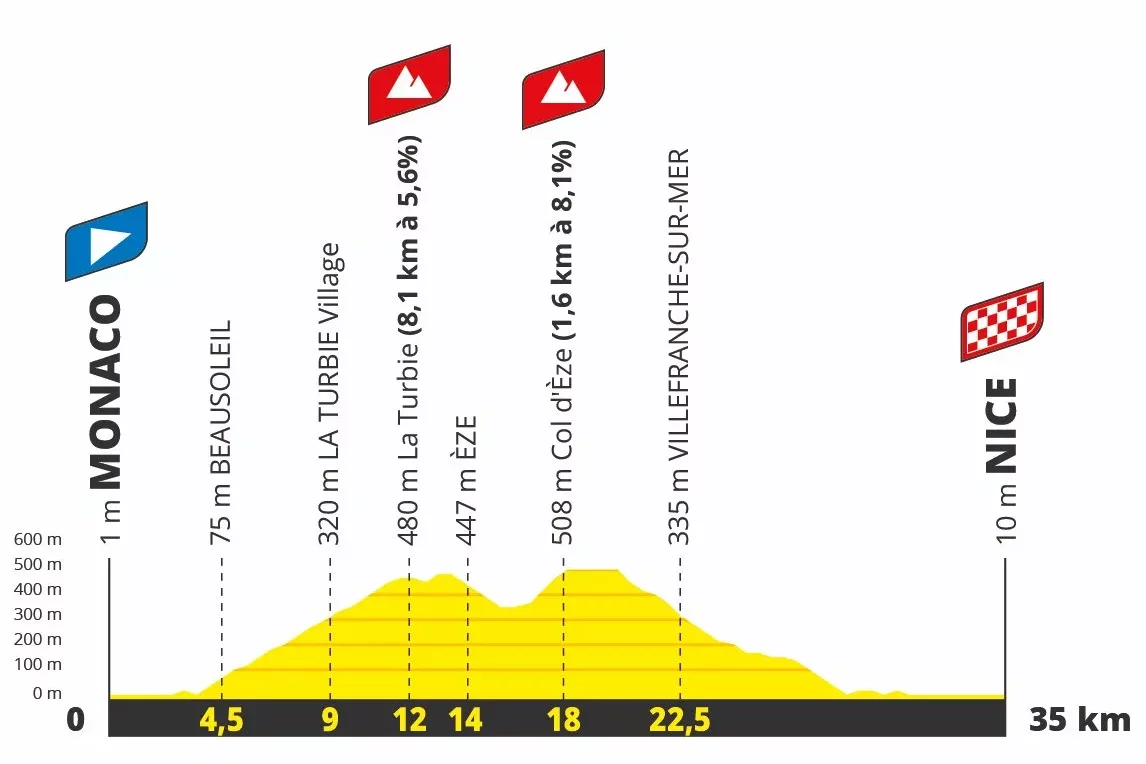 Tour De France Tour De France 2024 Route Rumours And, 57 OFF