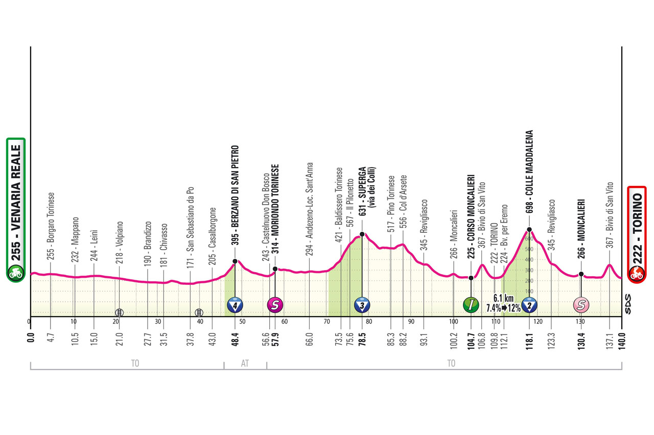 Ako sledovať naživo Giro d’Italia 2024? Biker.sk
