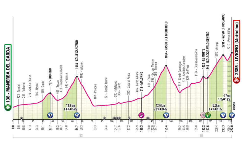 Detaily kráľovskej 15. etapy Giro d’Italia 2024: Dĺžka, prevýšenie a najväčší favoriti