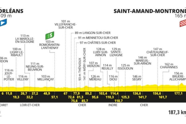 Detaily 10. etapy Tour de France 2024: Trasa, dĺžka, prevýšenie a najväčší favoriti