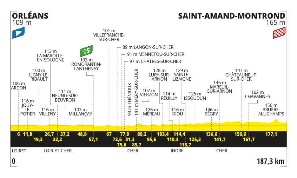 Detaily 10. etapy Tour de France 2024: Trasa, dĺžka, prevýšenie a najväčší favoriti