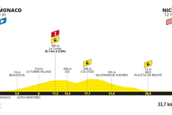 Detaily 21. etapy Tour de France 2024: Trasa, dĺžka, prevýšenie a najväčší favoriti